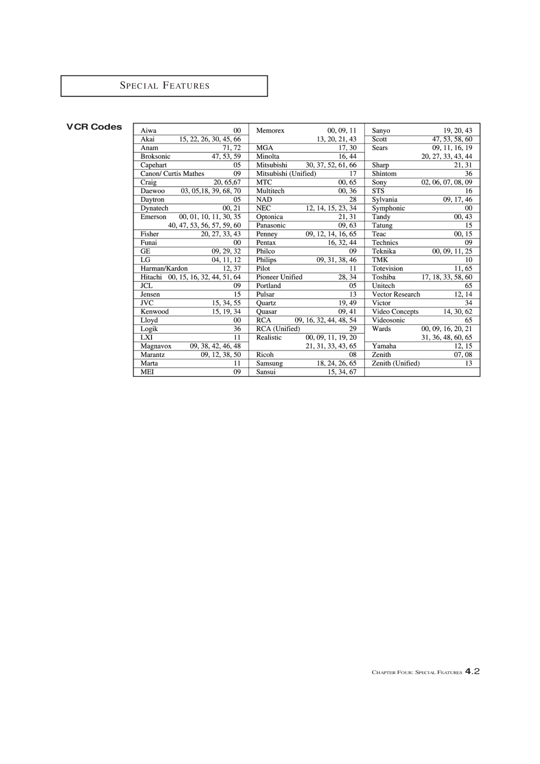 Samsung CL-29A5P, CL-29A5W, CL-29A6P, CL-29A6W, CL-29A7P, CL-29A7W, CL-29M6P, CL-29M6W, CL-34M9P manual VCR Codes 