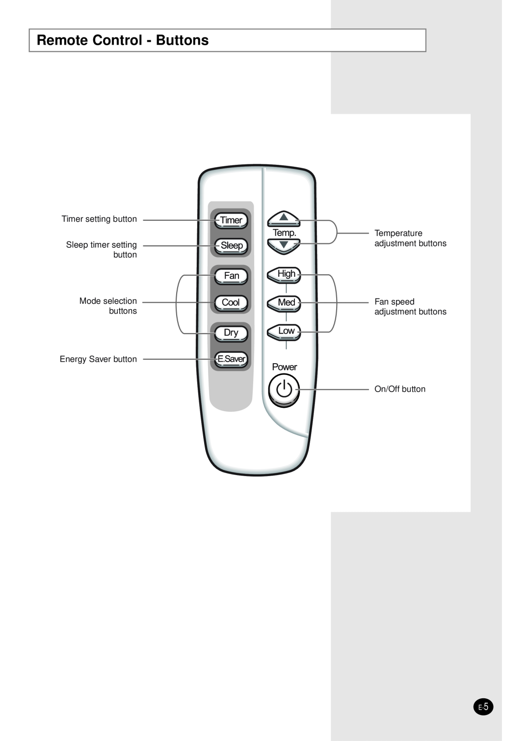 Samsung manual Remote Control - Buttons, Timer setting button Sleep timer setting button, Temperature adjustment buttons 