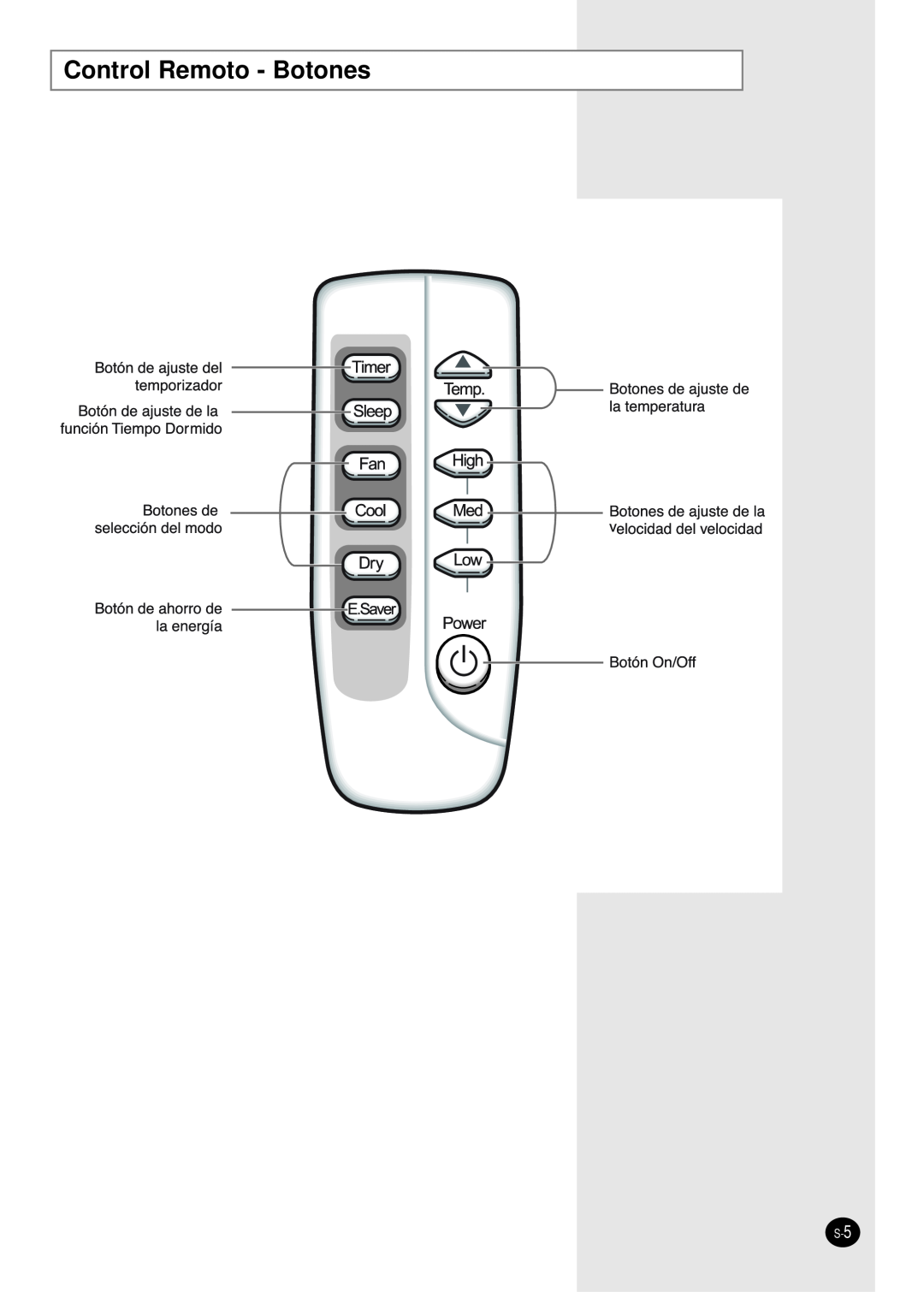 Samsung manual Control Remoto - Botones 