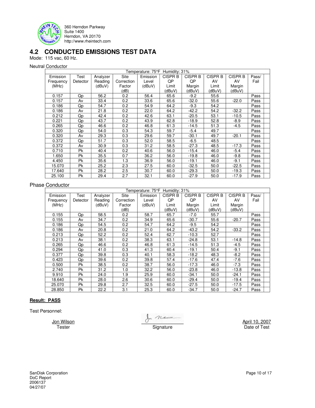 SanDisk 5000 2.5 manual Conducted Emissions Test Data, Mode 115 vac, 60 Hz Neutral Conductor 