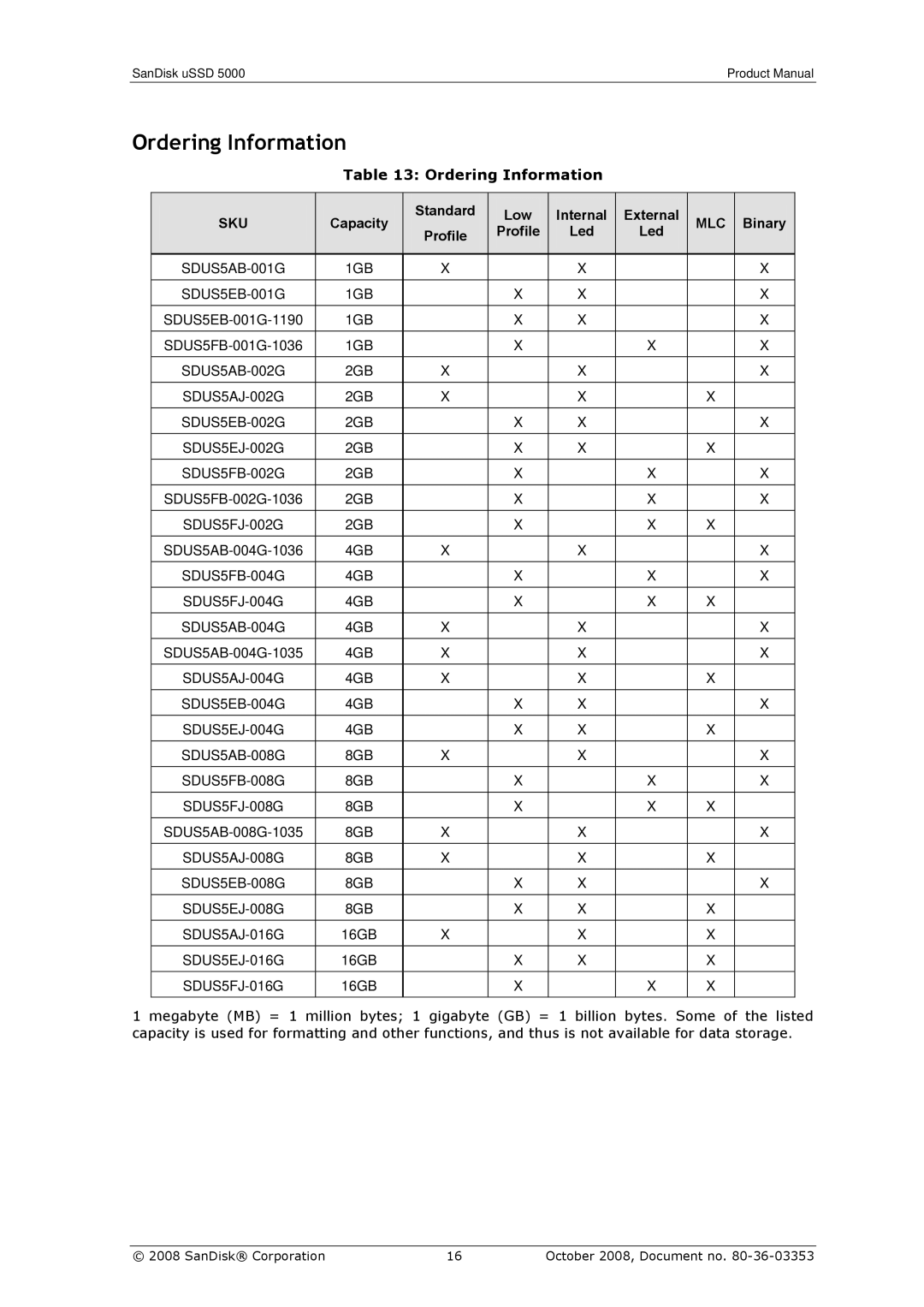 SanDisk 80-36-03353 manual Ordering Information, Capacity Standard Low Internal External, Binary Profile Led 