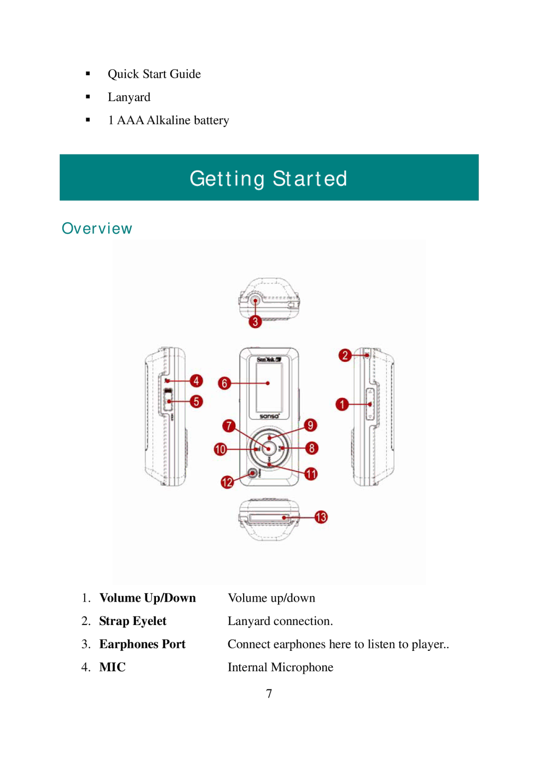 SanDisk C100 manual Getting Started, Overview, Volume Up/Down, Strap Eyelet, Earphones Port 