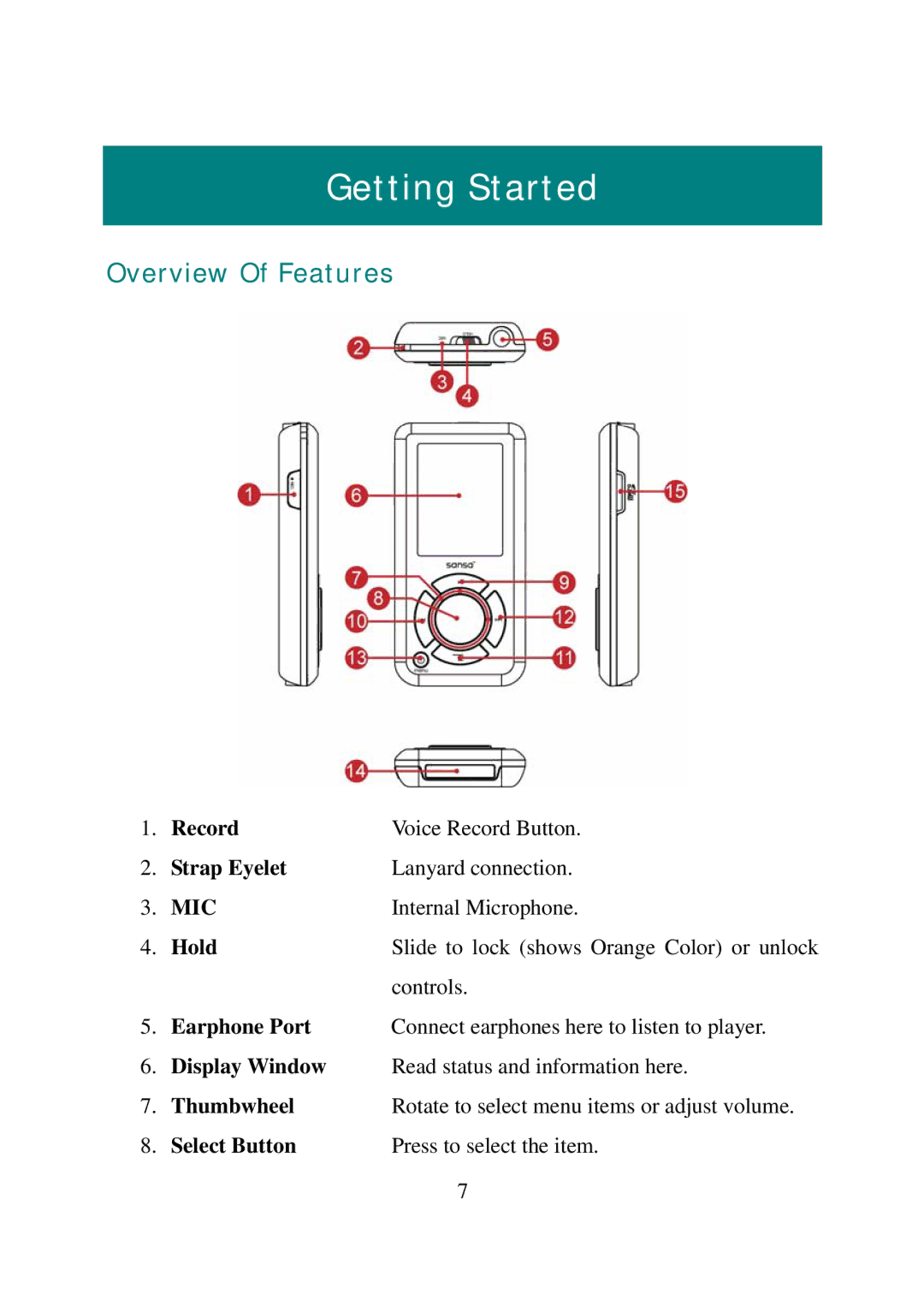 SanDisk e200 manual Getting Started, Overview Of Features 