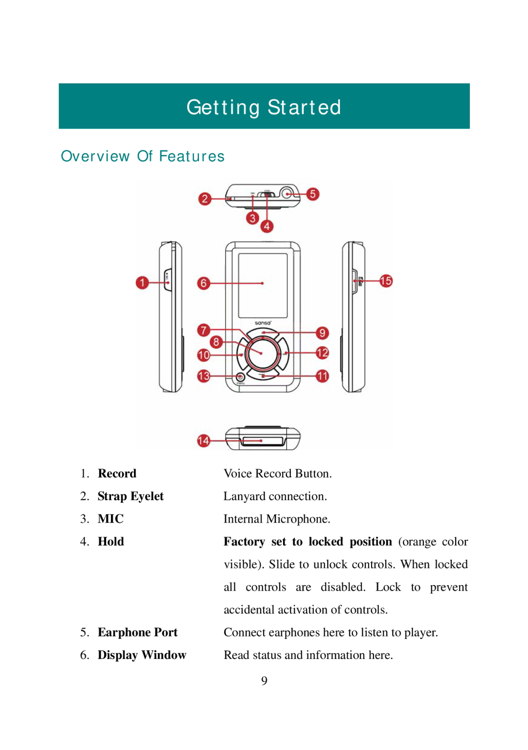 SanDisk E200R manual Getting Started, Overview Of Features 