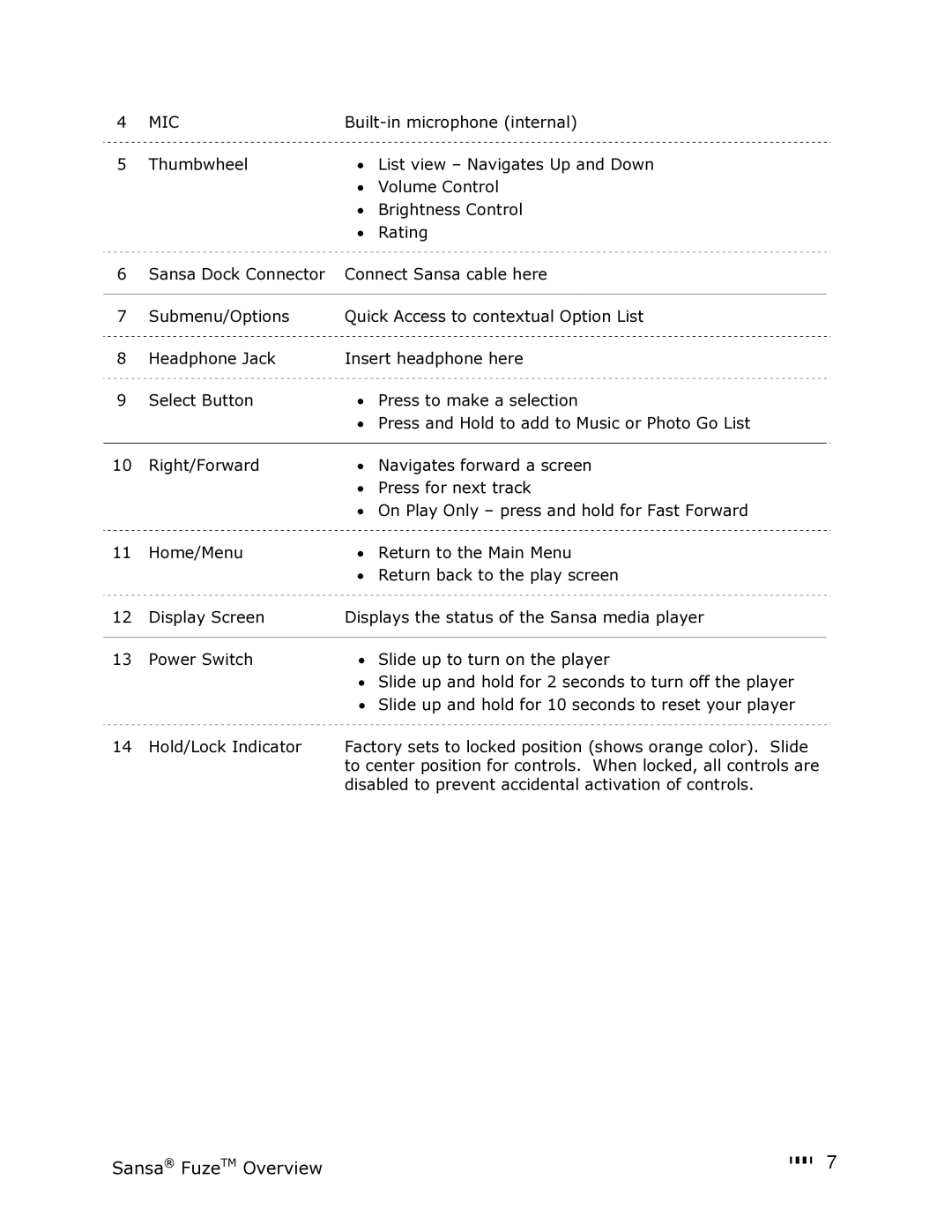 SanDisk FUZE-UM809-ENG user manual Mic 