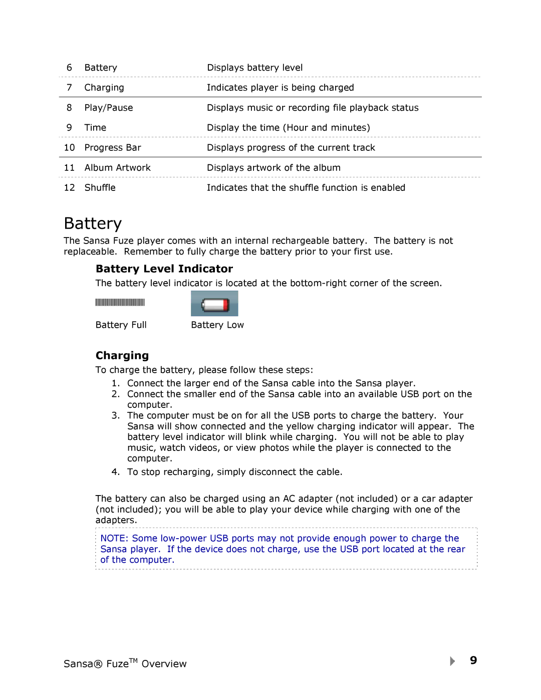 SanDisk Fuze user manual Battery Level Indicator 