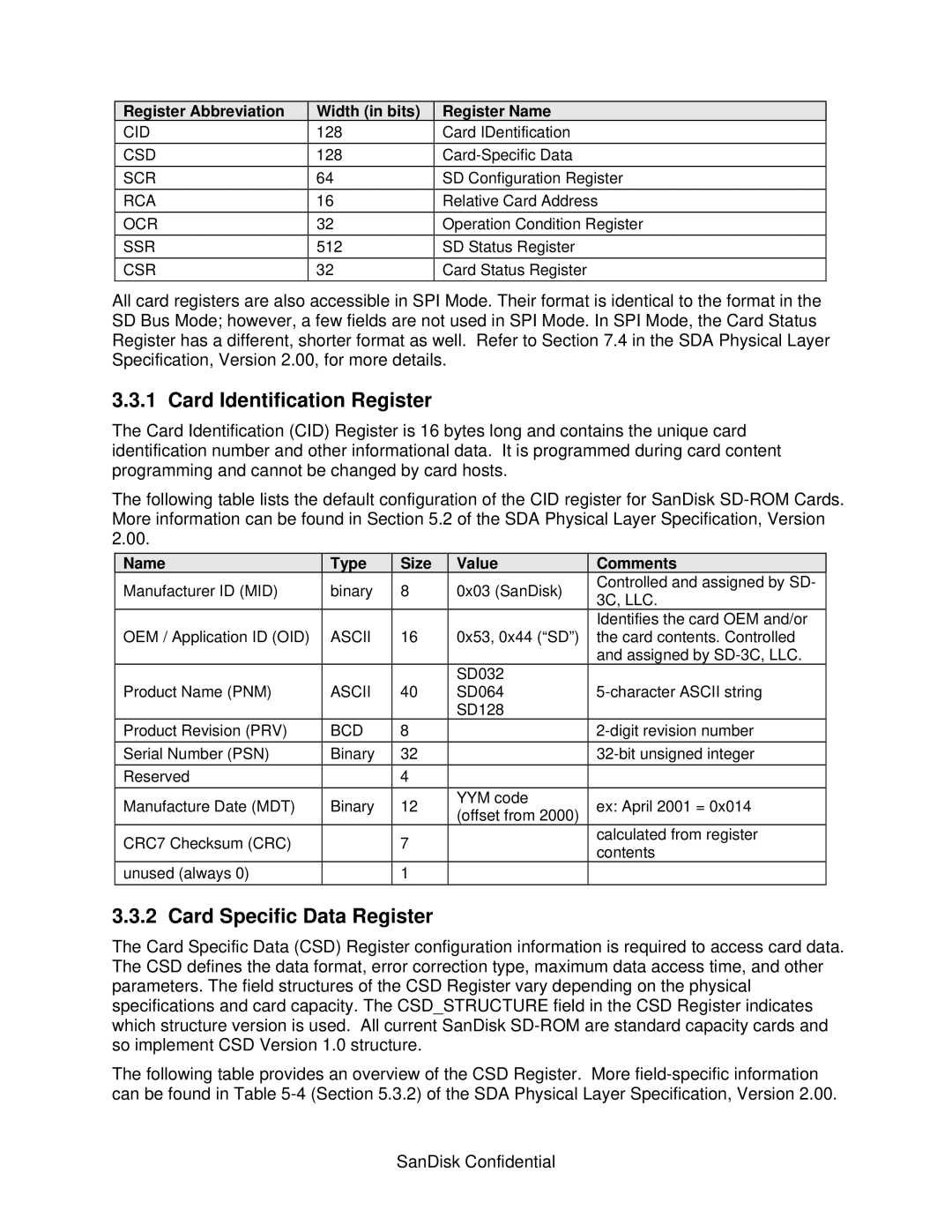 SanDisk SD032 Card Identification Register, Card Specific Data Register, Register Abbreviation Width in bits Register Name 