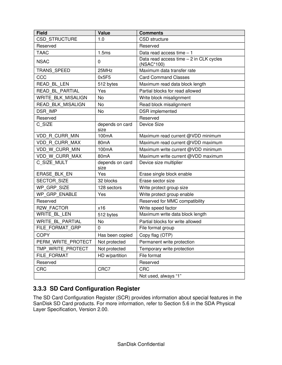 SanDisk SD-ROM, SD128, SD064, SD032 manual SD Card Configuration Register, Field Value Comments 