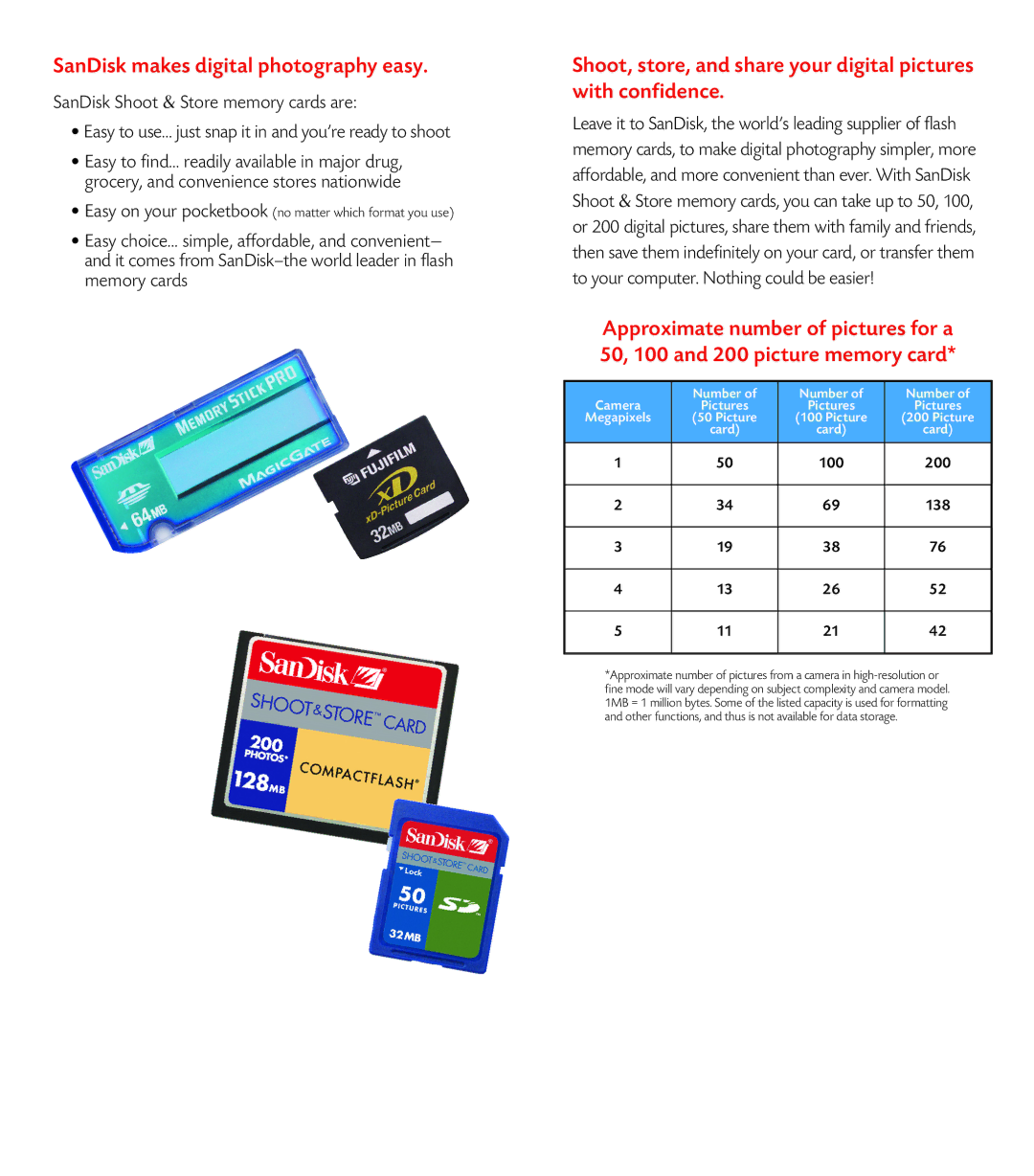 SanDisk Shoot & Store SanDisk makes digital photography easy, 200, Easy on your pocketbook no matter which format you use 