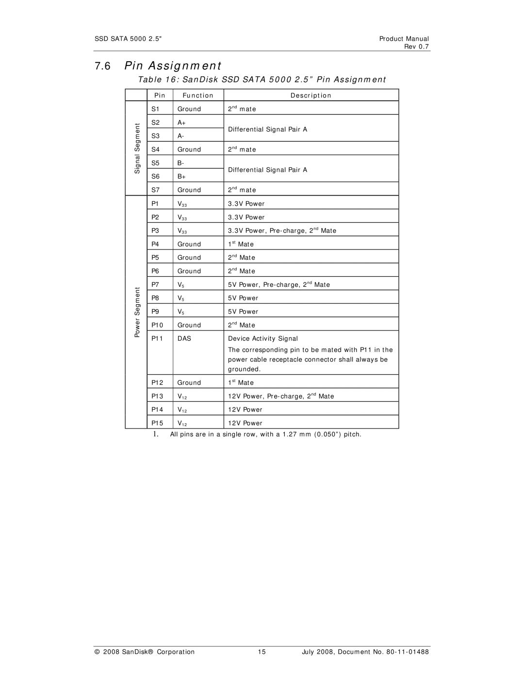 SanDisk SSD 5000 manual SanDisk SSD Sata 5000 2.5 Pin Assignment, Pin Function Description, Das 