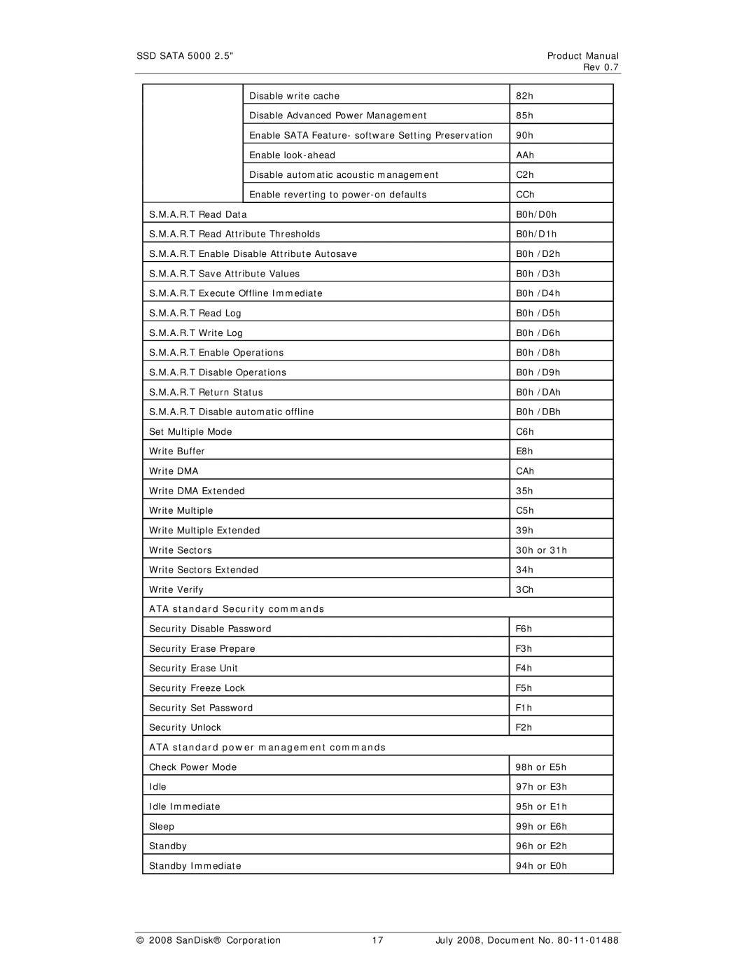 SanDisk SSD 5000 manual ATA standard Security commands, ATA standard power management commands 