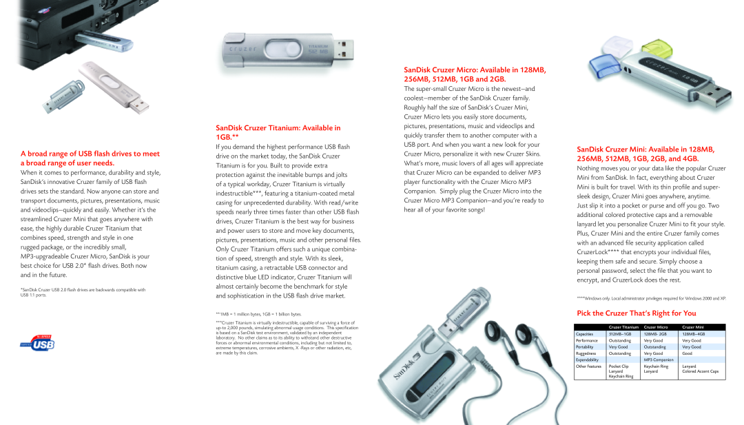 SanDisk Titanium manual A broad range of USB flash drives to meet a broad range of user needs 
