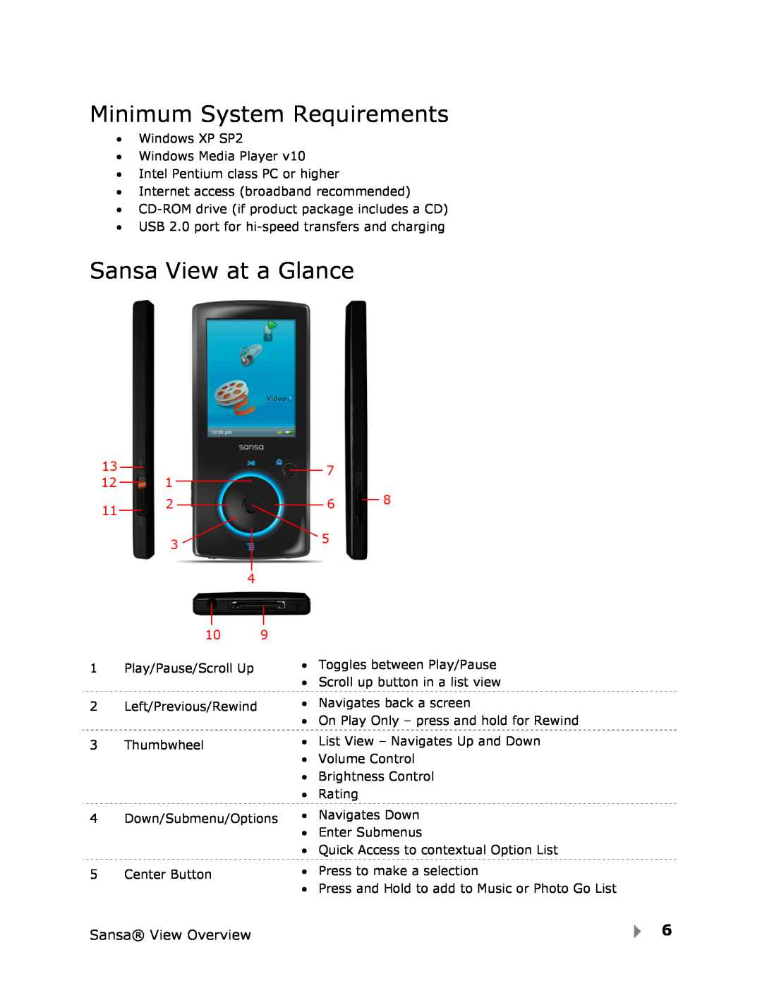 SanDisk user manual Minimum System Requirements, Sansa View at a Glance 