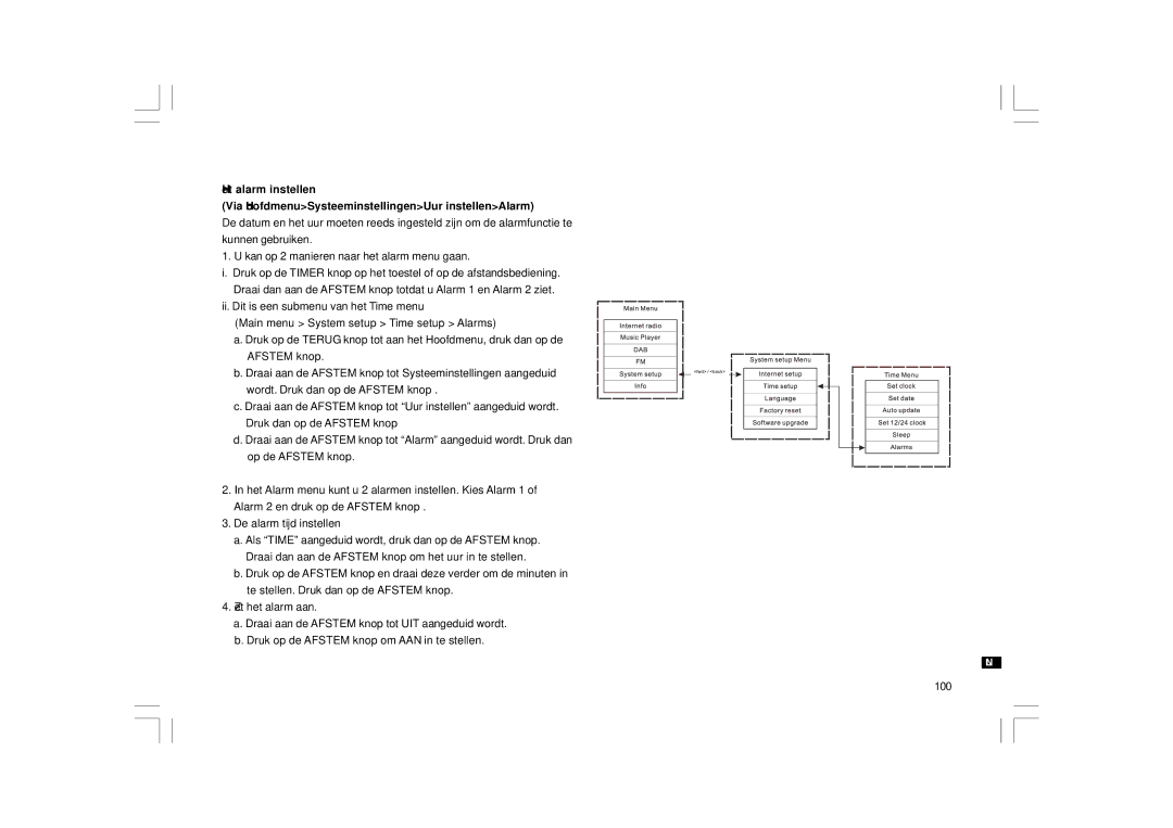 Sangean Electronics 381RB01-A manual 