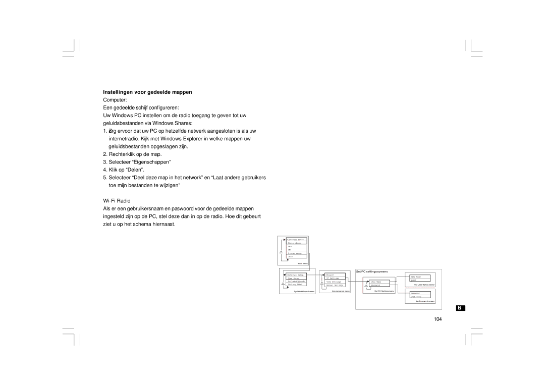 Sangean Electronics 381RB01-A manual Instellingen voor gedeelde mappen 