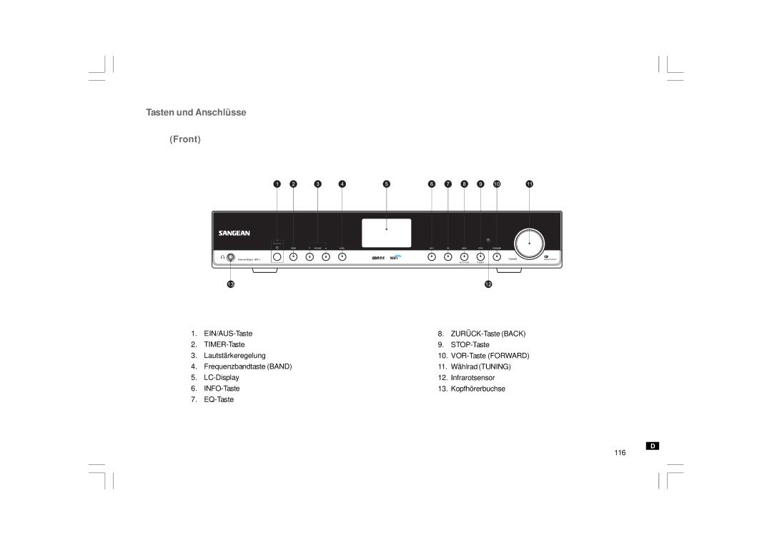 Sangean Electronics 381RB01-A manual Tasten und Anschlüsse Front 