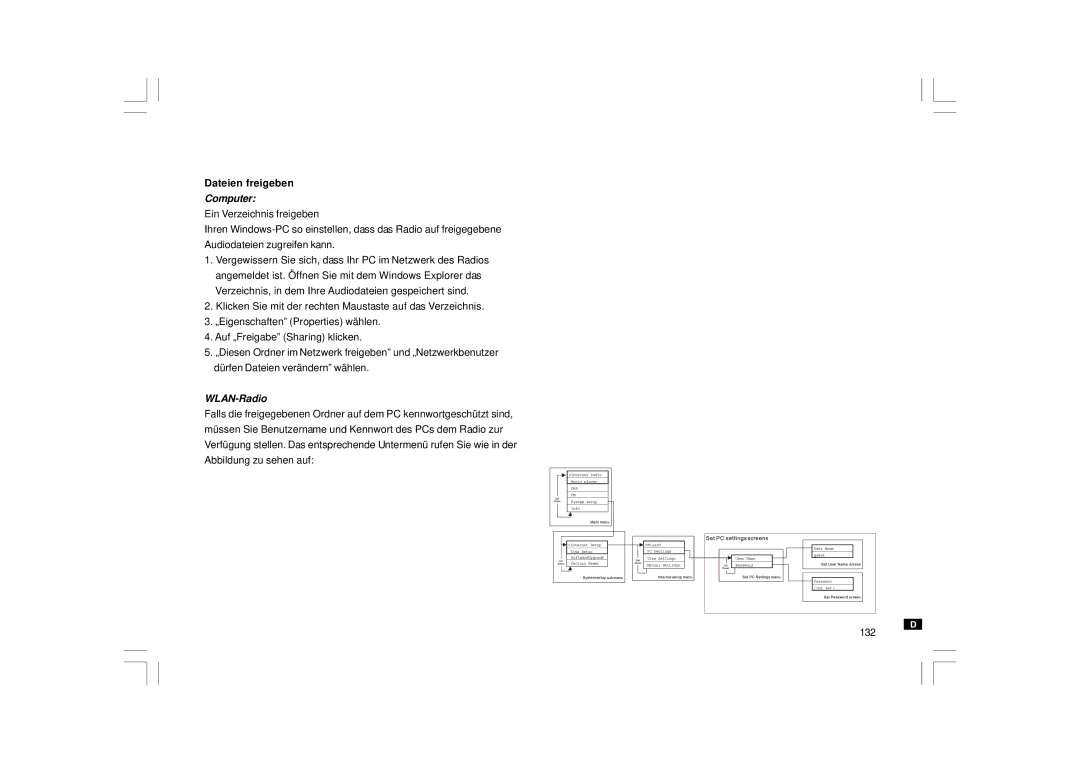 Sangean Electronics 381RB01-A manual Dateien freigeben, WLAN-Radio 