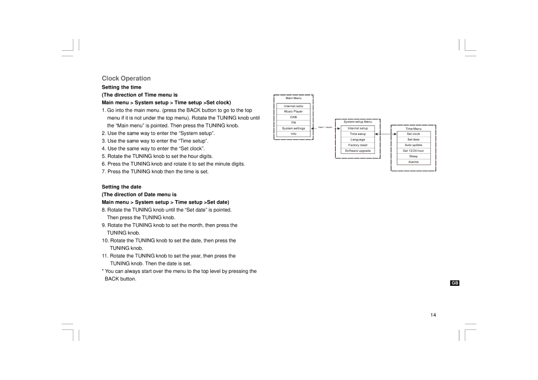 Sangean Electronics 381RB01-A manual Clock Operation 