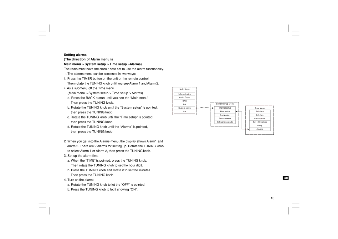 Sangean Electronics 381RB01-A manual 