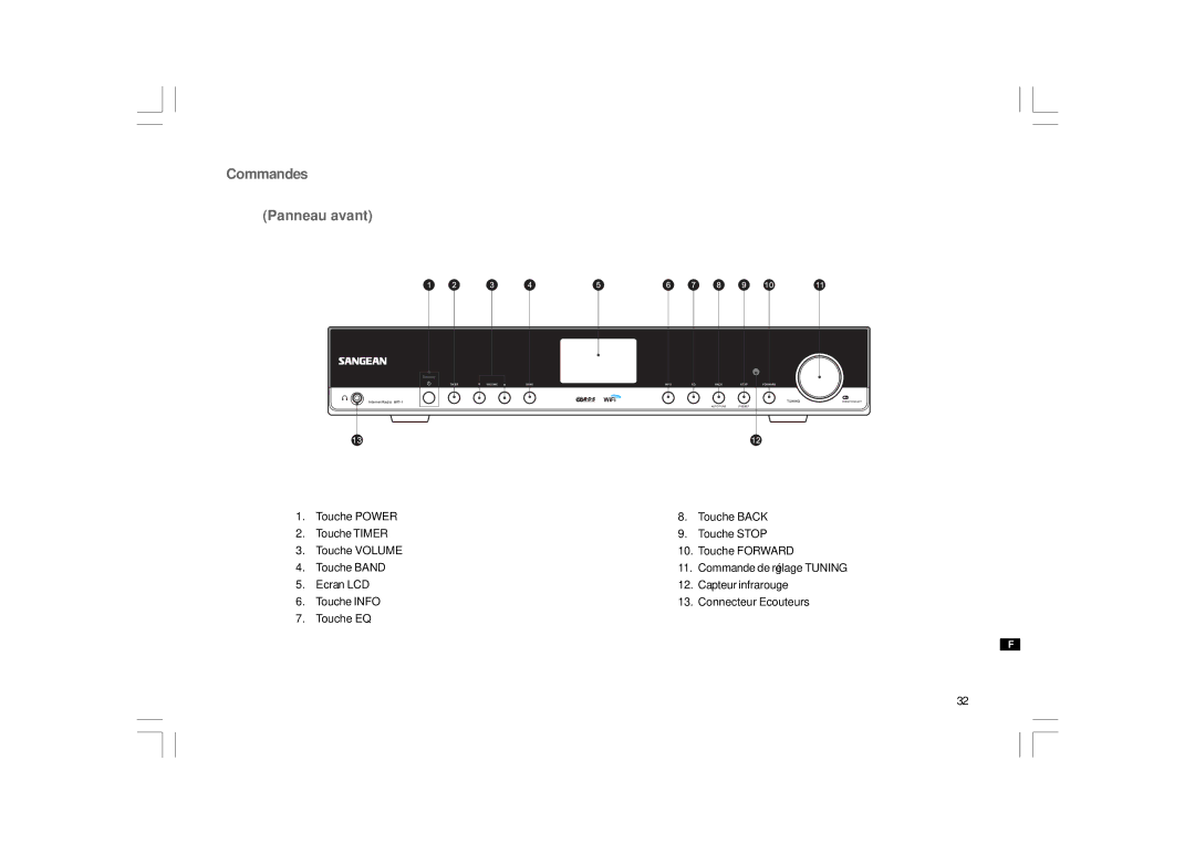 Sangean Electronics 381RB01-A manual Commandes Panneau avant 