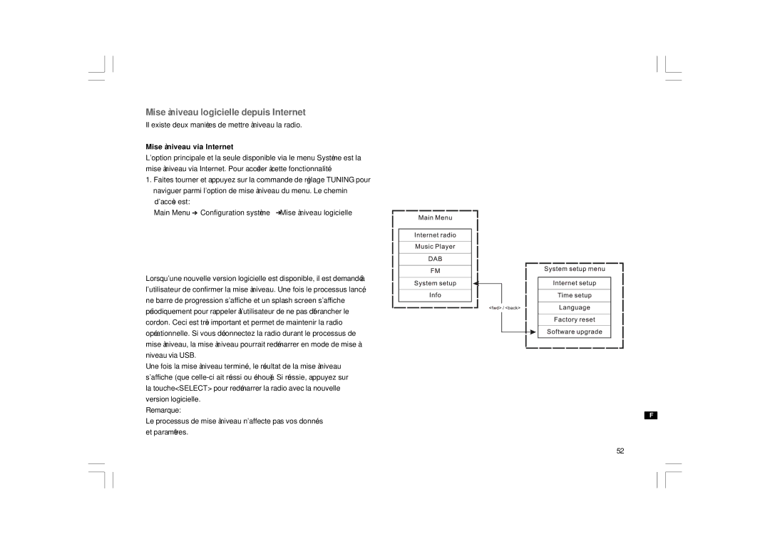 Sangean Electronics 381RB01-A manual Mise à niveau logicielle depuis Internet, Mise à niveau via Internet 