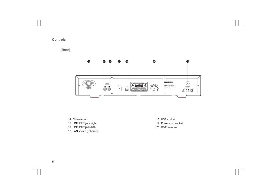 Sangean Electronics 381RB01-A manual Controls Rear 