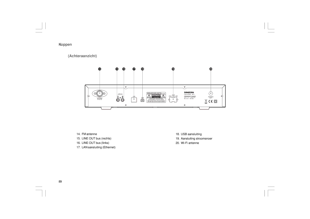 Sangean Electronics 381RB01-A manual Knoppen Achteraanzicht 