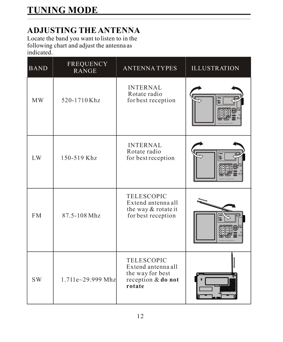 Sangean Electronics ATS-808A manual Tuning Mode, Adjusting the Antenna 