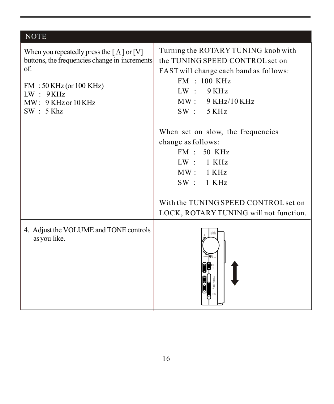 Sangean Electronics ATS-808A manual As you like 