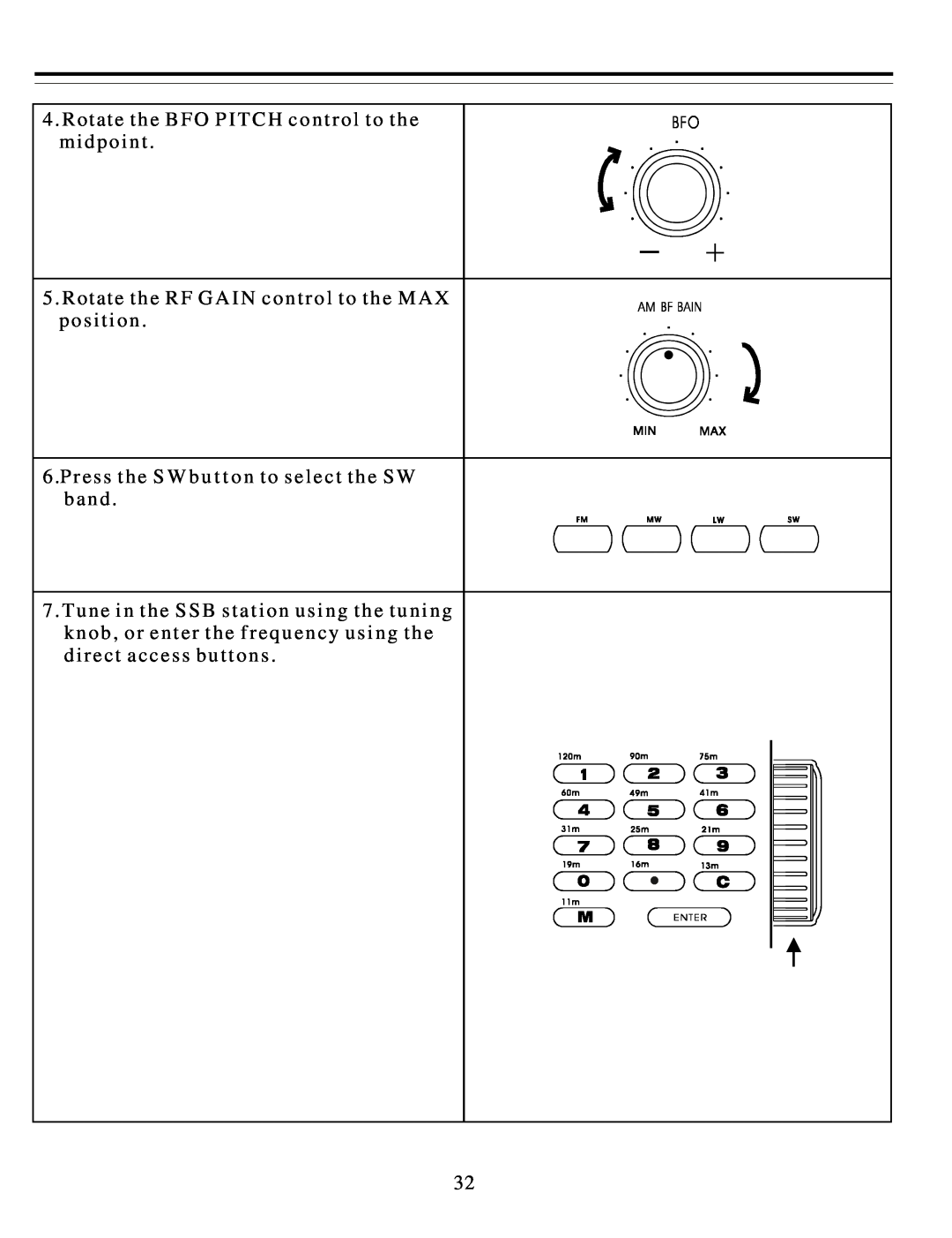 Sangean Electronics ATS-818ACS manual P r e s s t h e S W b u t t o n t o s e l e c t t h e S W b a n d 