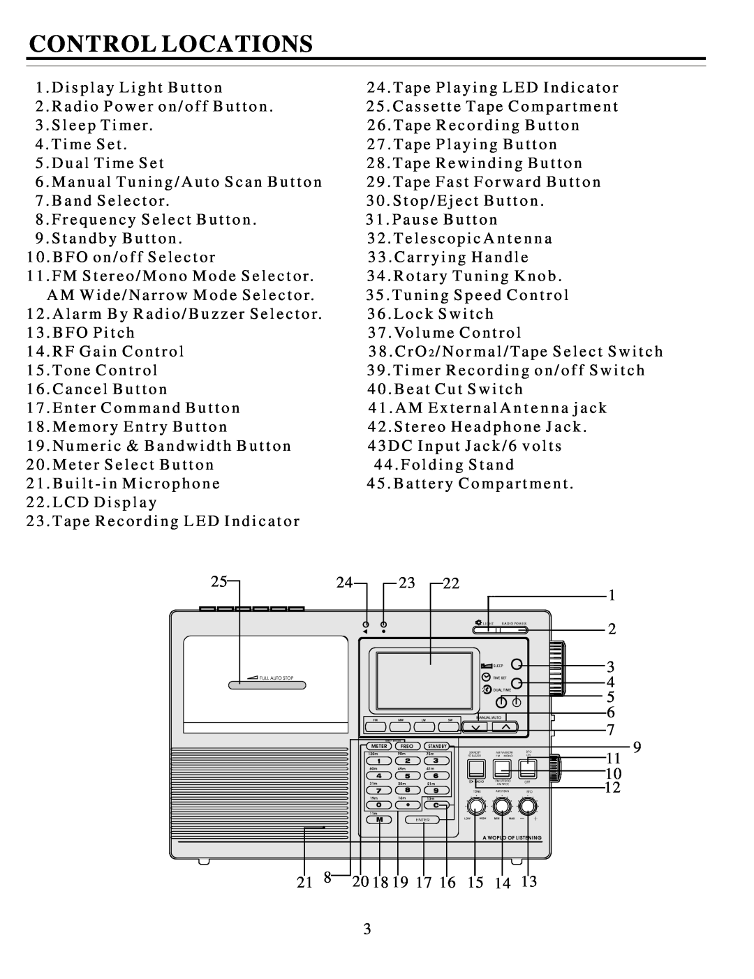 Sangean Electronics ATS-818ACS manual Control Locations 