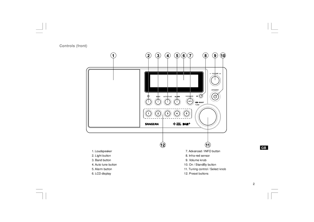 Sangean Electronics DDR-31+ manual Controls front 