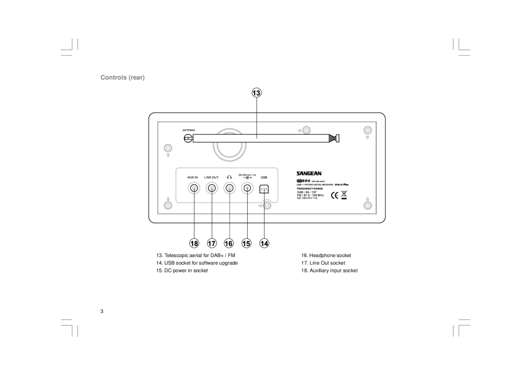 Sangean Electronics DDR-31+ manual Controls rear 