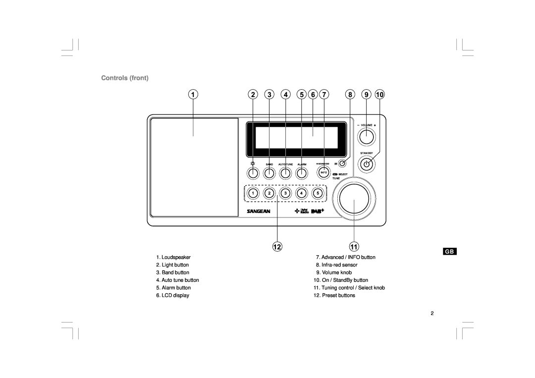 Sangean Electronics DDR-31+ manual Controls front 