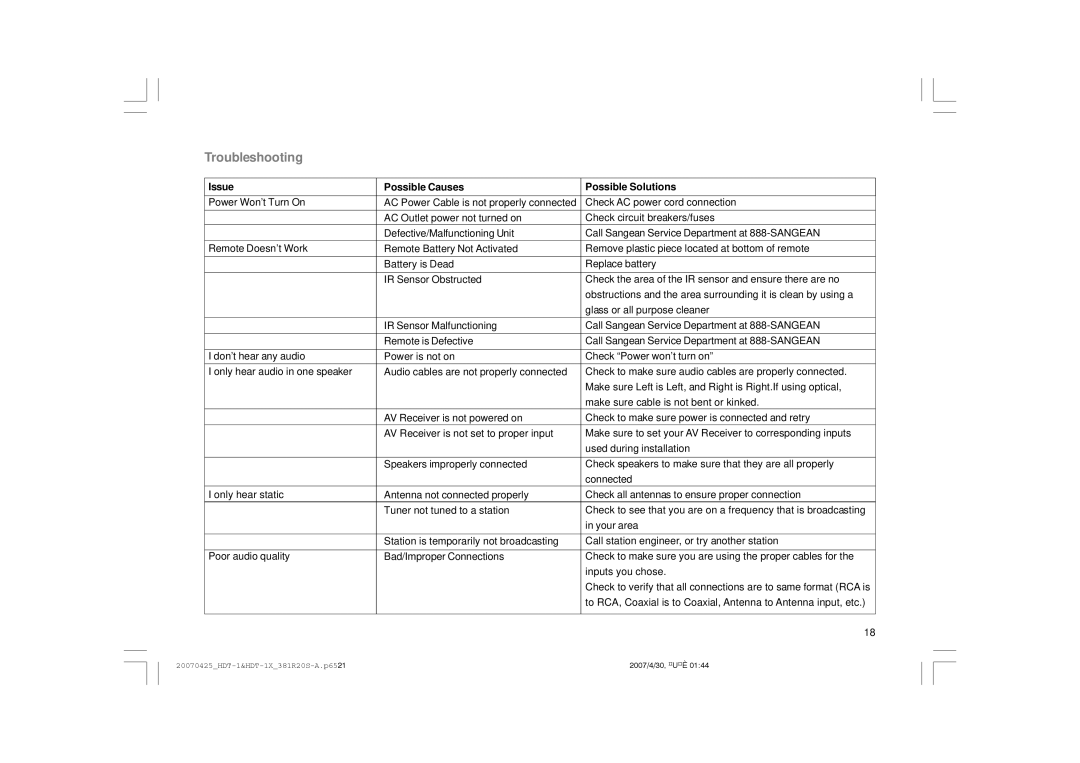 Sangean Electronics HDT-1 user manual Troubleshooting, Issue Possible Causes Possible Solutions 