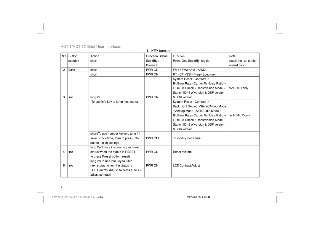 Sangean Electronics user manual HDT-1/HDT-1X Brief User Interface, UI KEY function 