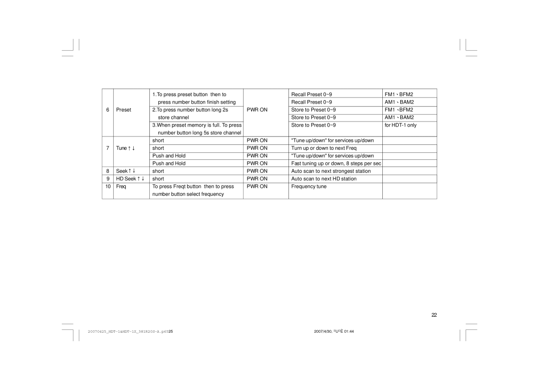 Sangean Electronics HDT-1 user manual FM1 BFM2 