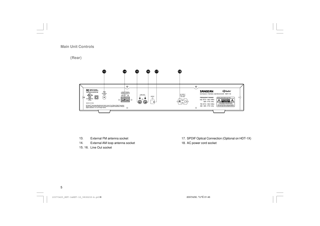 Sangean Electronics HDT-1 user manual Main Unit Controls Rear 