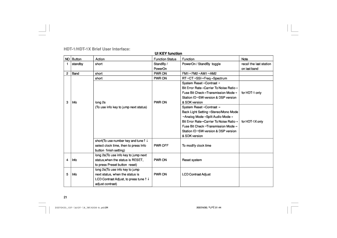 Sangean Electronics user manual HDT-1/HDT-1XBrief User Interface, UI KEY function 