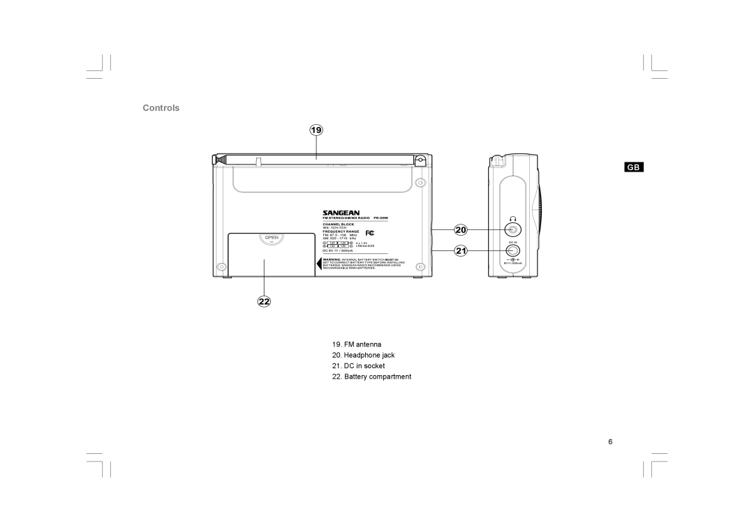 Sangean Electronics PR-D9W manual FM antenna Headphone jack DC in socket Battery compartment 