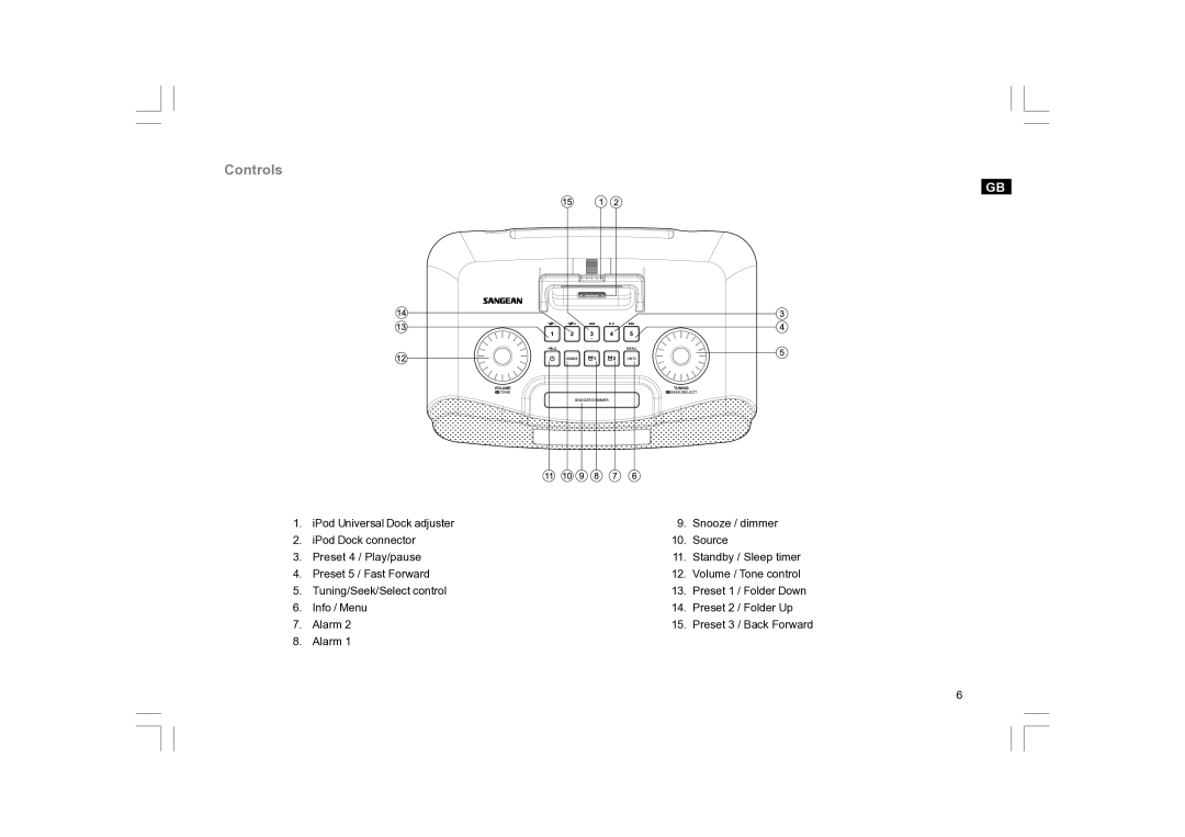 Sangean Electronics RCR-10 manual Controls 