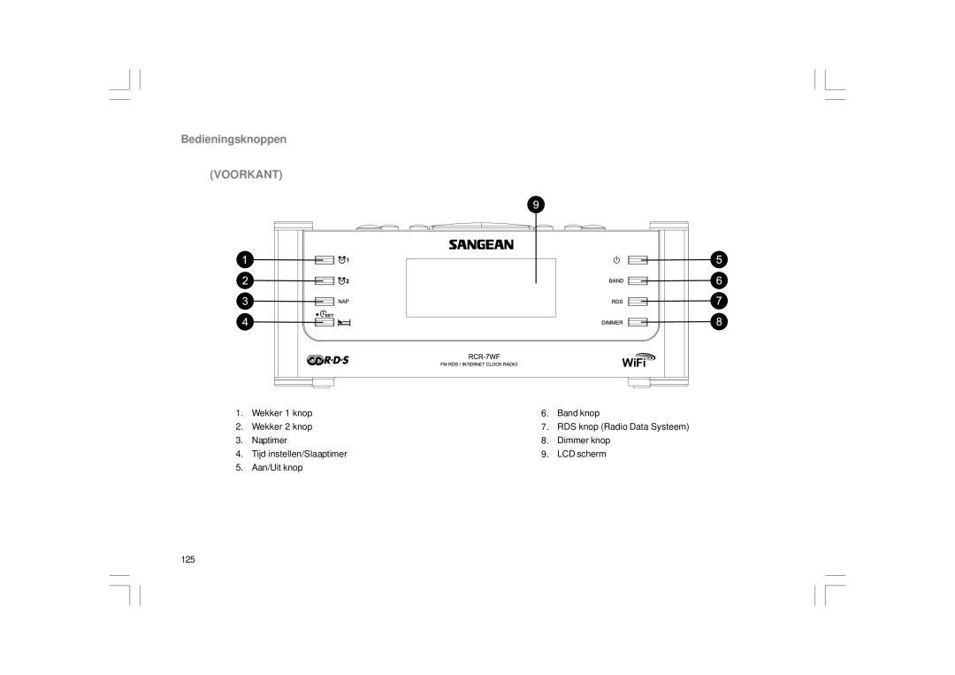 Sangean Electronics RCR-8WF, RCR-7WF manual Bedieningsknoppen, Voorkant 