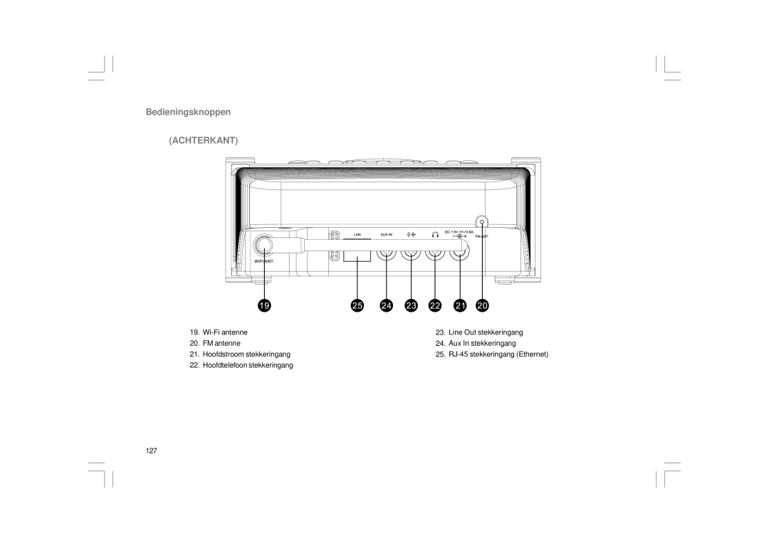 Sangean Electronics RCR-8WF, RCR-7WF manual Achterkant 