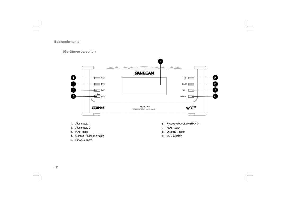 Sangean Electronics RCR-8WF, RCR-7WF manual Bedienelemente Gerätevorderseite 