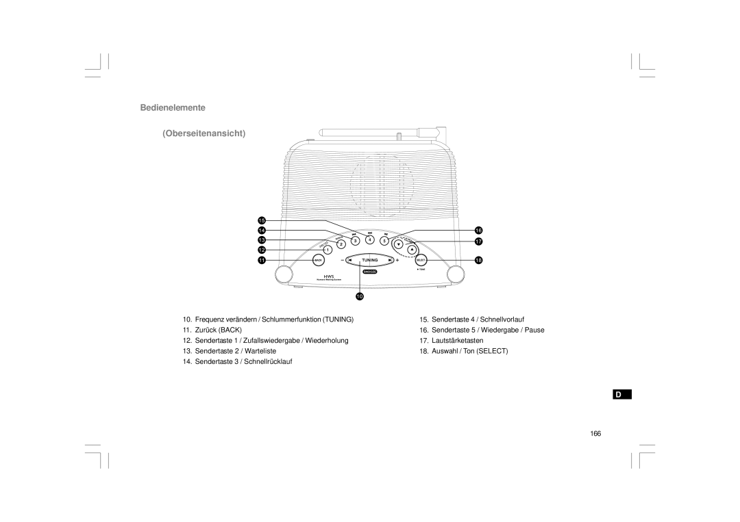 Sangean Electronics RCR-7WF, RCR-8WF manual Bedienelemente Oberseitenansicht 