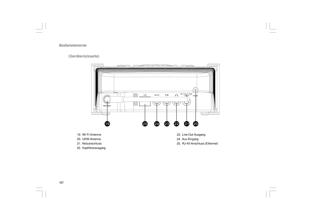 Sangean Electronics RCR-8WF, RCR-7WF manual Bedienelemente Geräterückseite 