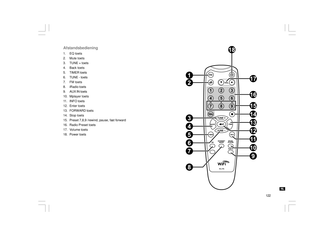 Sangean Electronics WFR-1 manual Afstandsbediening 