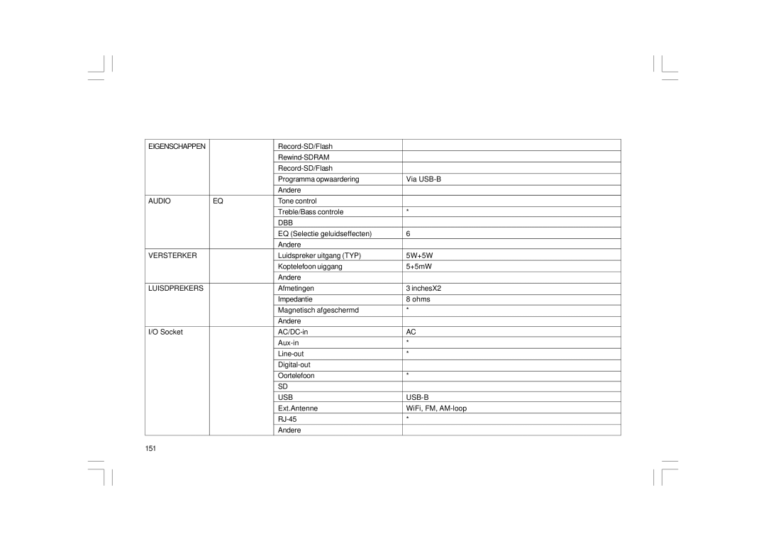 Sangean Electronics WFR-1 manual Eigenschappen, Versterker, Luisdprekers 