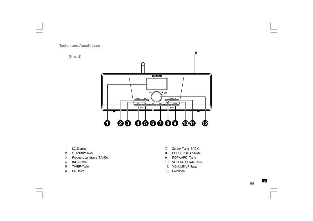 Sangean Electronics WFR-1 manual Tasten und Anschlüsse Front 