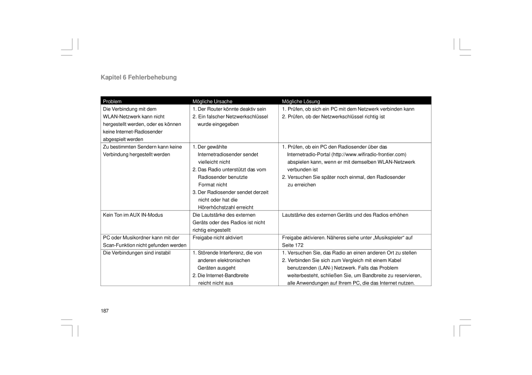 Sangean Electronics WFR-1 manual Kapitel 6 Fehlerbehebung, Problem Mögliche Ursache Mögliche Lösung 